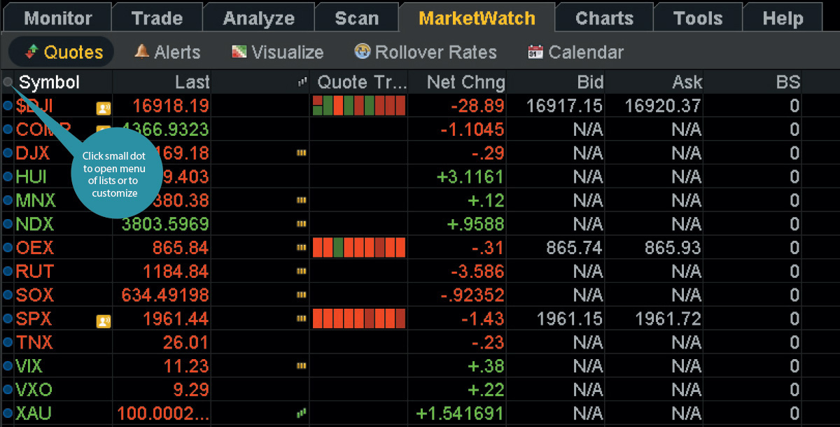 using the quotes page under the marketwatch tab of thinkorswim